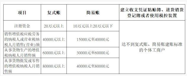 四,可以聘请经批准从事会计代理记账业务的专业机构或者具备资质的