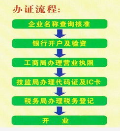 北京食品流通许可证,保健食品经营许可证,代办公司法人变更